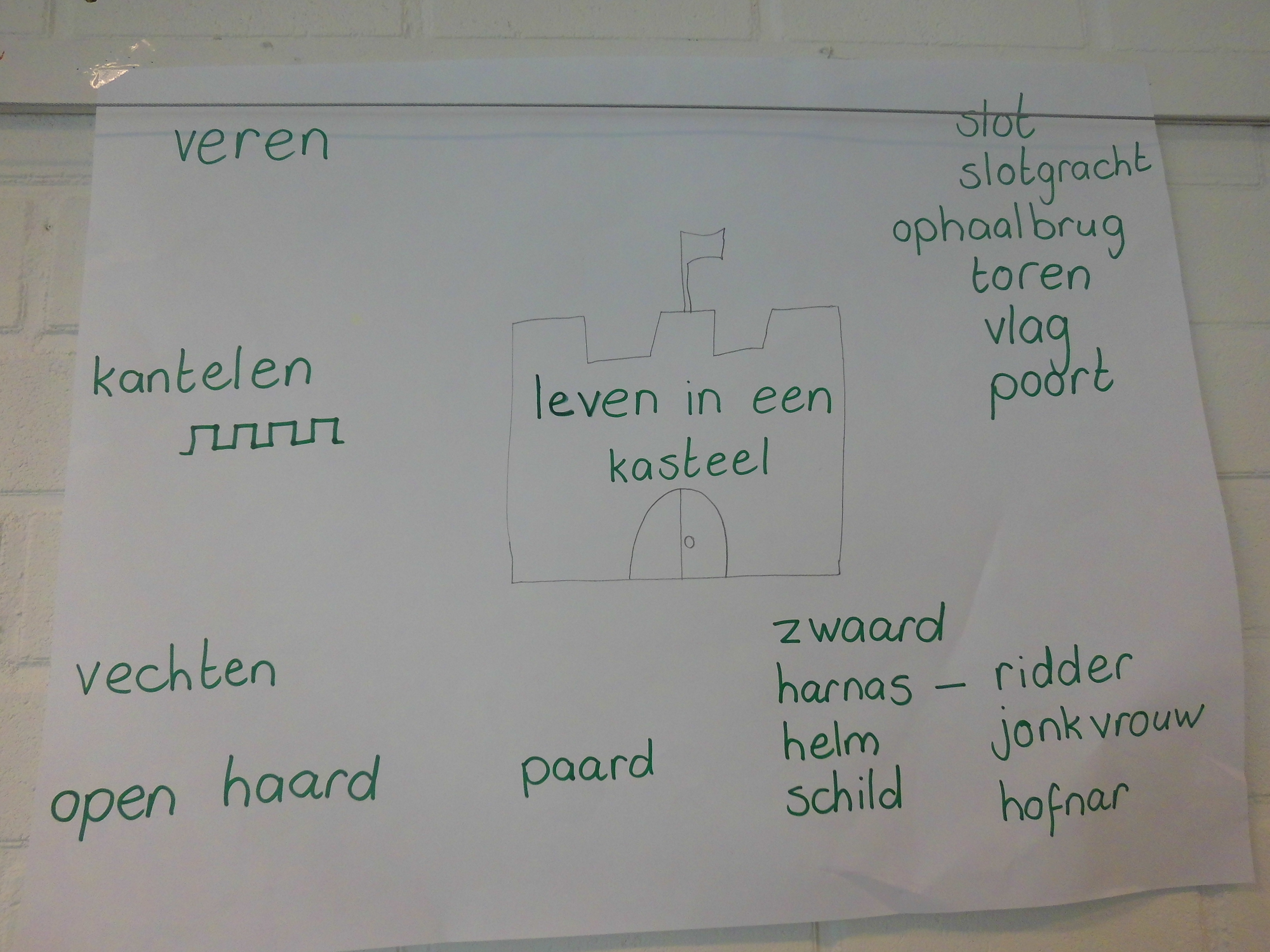 De eerste start met ons thema in groep 1/2