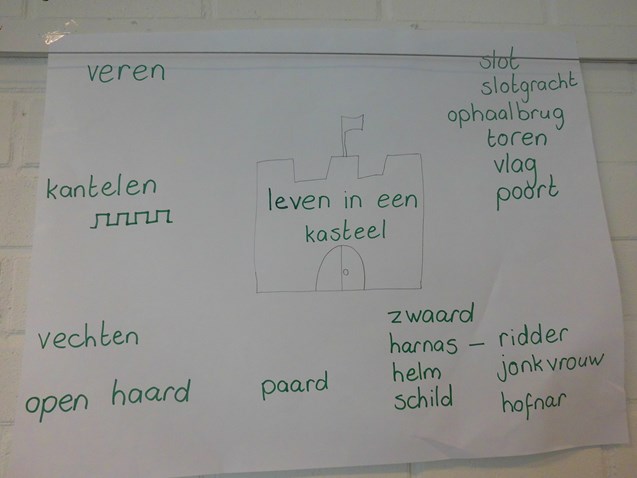 woordspin