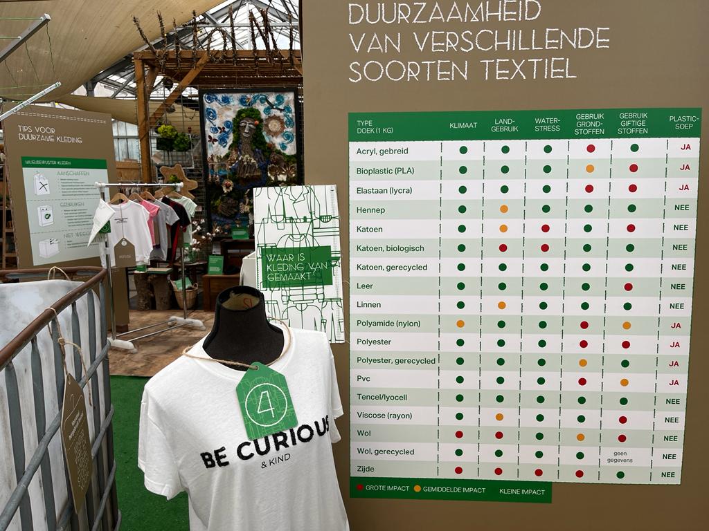 ‘Kleed je Goed’ expo in het Huis van Hilde