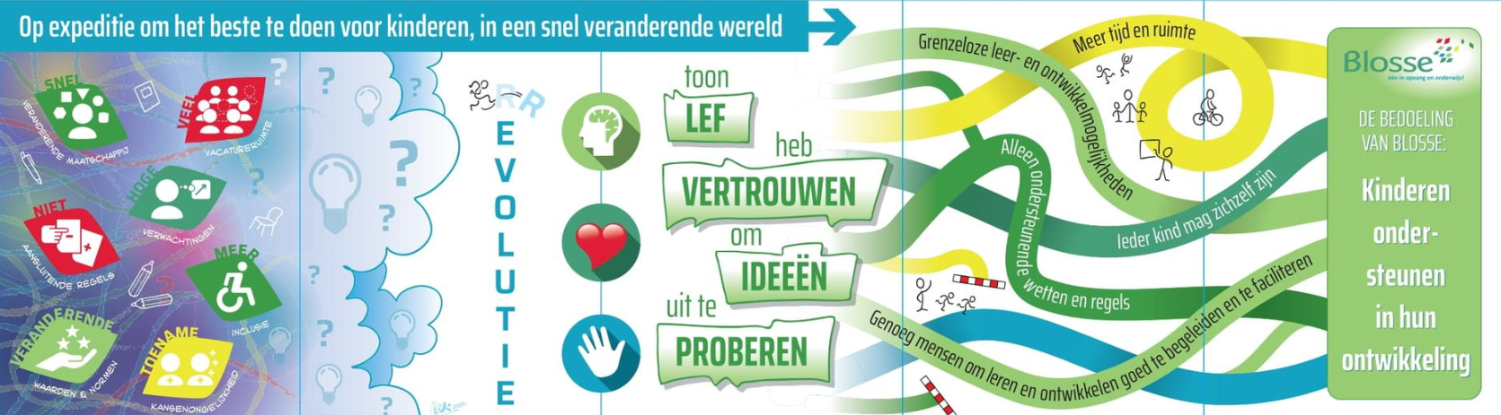 Inspiratiesessie voor ouders; Blosse Expeditie op De Ontdekkers