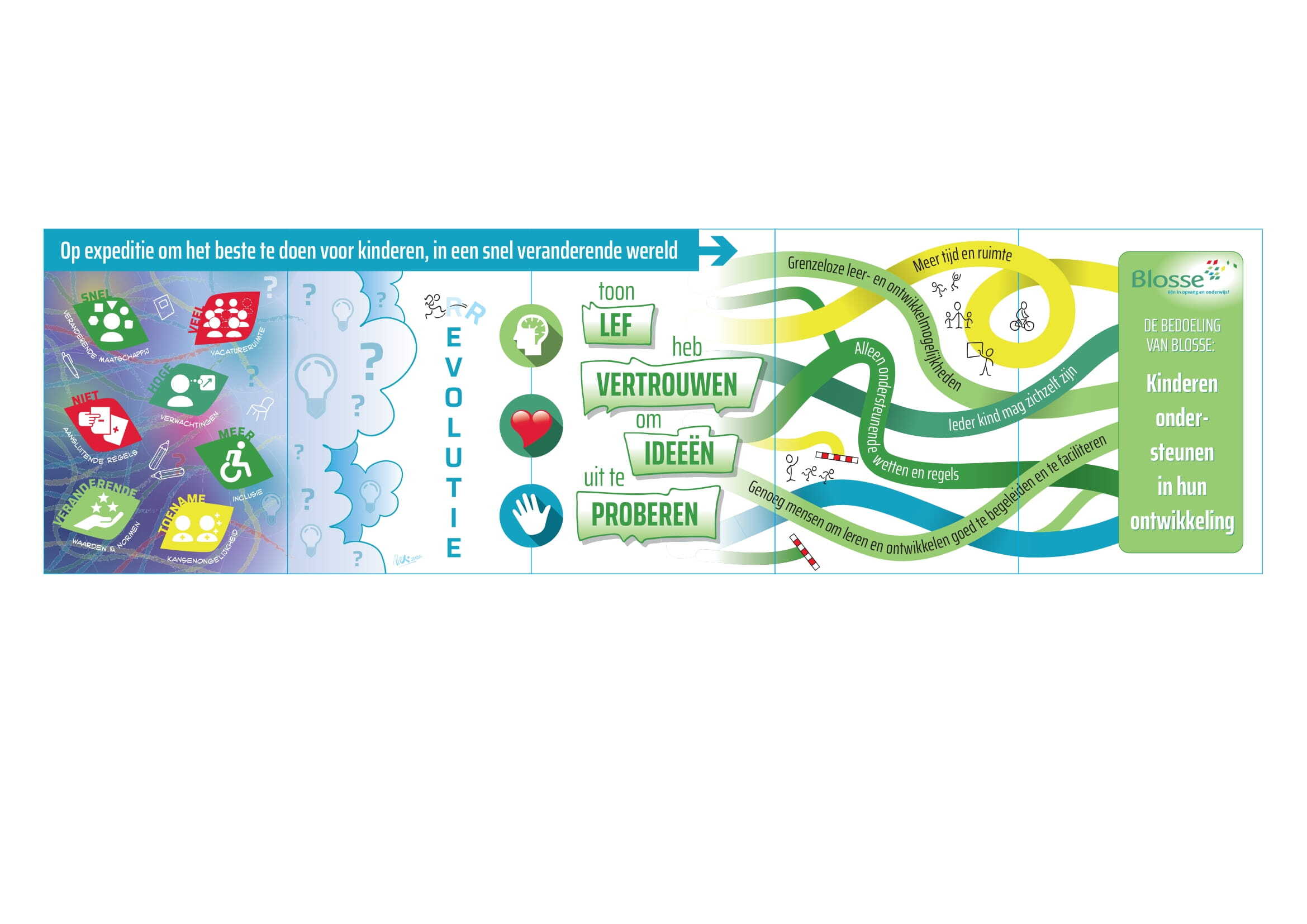 Save the date: 26 maart bijeenkomst 3 Expeditie